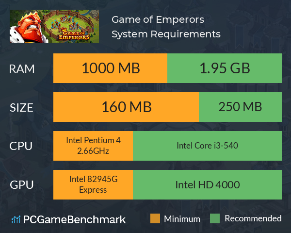 Game of Emperors System Requirements PC Graph - Can I Run Game of Emperors Game of Emperors System Requirements PC Graph - Can I Run Game of Emperors