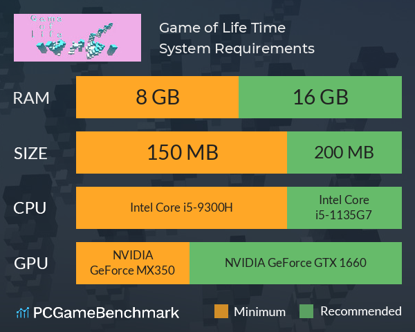 Game of Life: Time System Requirements PC Graph - Can I Run Game of Life: Time