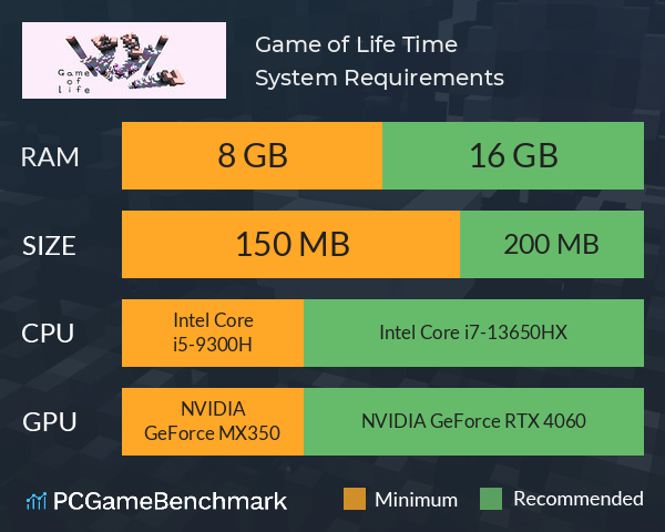 Game of Life: Time System Requirements PC Graph - Can I Run Game of Life: Time