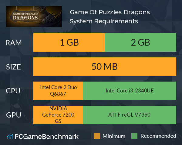 Game Of Puzzles: Dragons System Requirements PC Graph - Can I Run Game Of Puzzles: Dragons Game Of Puzzles: Dragons System Requirements PC Graph - Can I Run Game Of Puzzles: Dragons