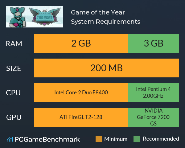 Game of the Year System Requirements PC Graph - Can I Run Game of the Year