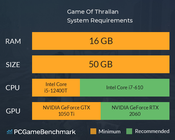 Game Of Thrallan System Requirements PC Graph - Can I Run Game Of Thrallan Game Of Thrallan System Requirements PC Graph - Can I Run Game Of Thrallan