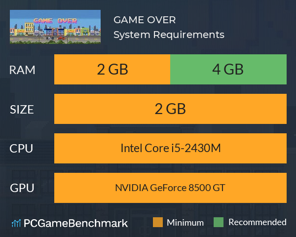 GAME OVER System Requirements PC Graph - Can I Run GAME OVER