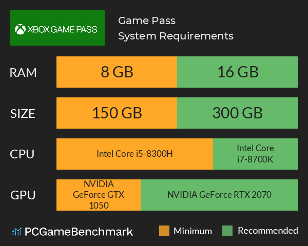 Game Pass System Requirements PC Graph - Can I Run Game Pass