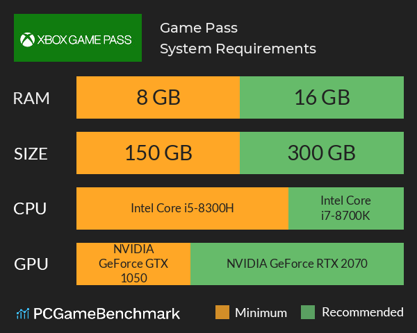 Xbox Game Pass vs Xbox Game Pass Ultimate: what are the big differences?