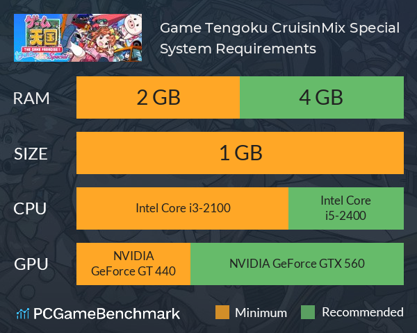 Game Tengoku CruisinMix Special System Requirements PC Graph - Can I Run Game Tengoku CruisinMix Special