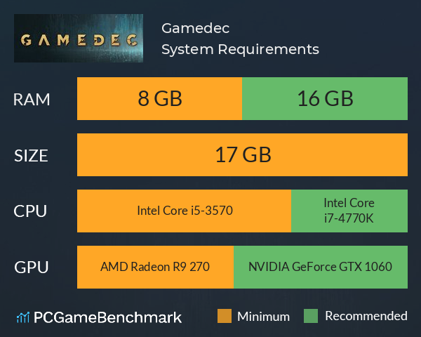 Gamedec System Requirements PC Graph - Can I Run Gamedec