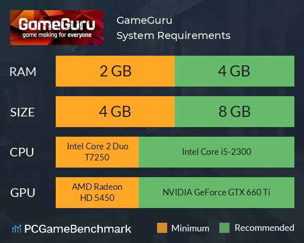 GameGuru System Requirements PC Graph - Can I Run GameGuru