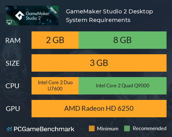 GameMaker Studio 2 Desktop System Requirements PC Graph - Can I Run GameMaker Studio 2 Desktop