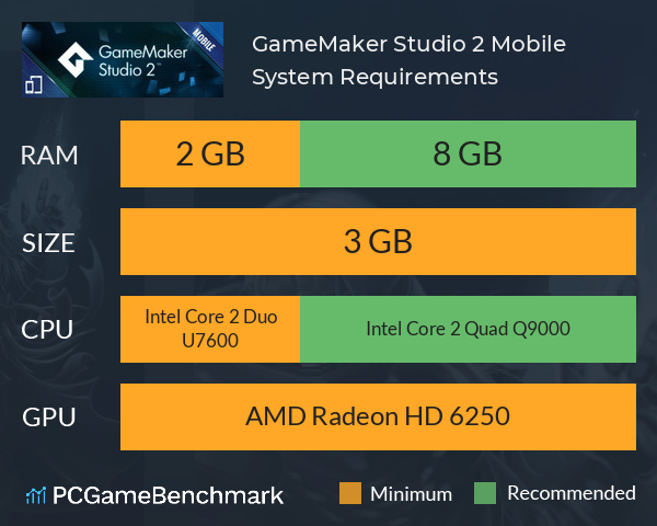 GameMaker Studio 2 Mobile System Requirements PC Graph - Can I Run GameMaker Studio 2 Mobile