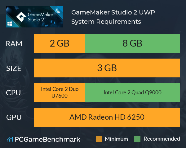 GameMaker Studio 2 UWP System Requirements PC Graph - Can I Run GameMaker Studio 2 UWP