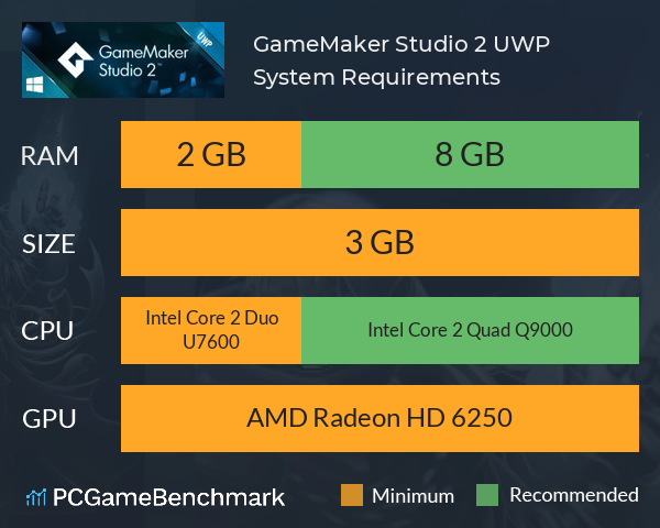 GameMaker Studio 2 UWP System Requirements PC Graph - Can I Run GameMaker Studio 2 UWP GameMaker Studio 2 UWP System Requirements PC Graph - Can I Run GameMaker Studio 2 UWP