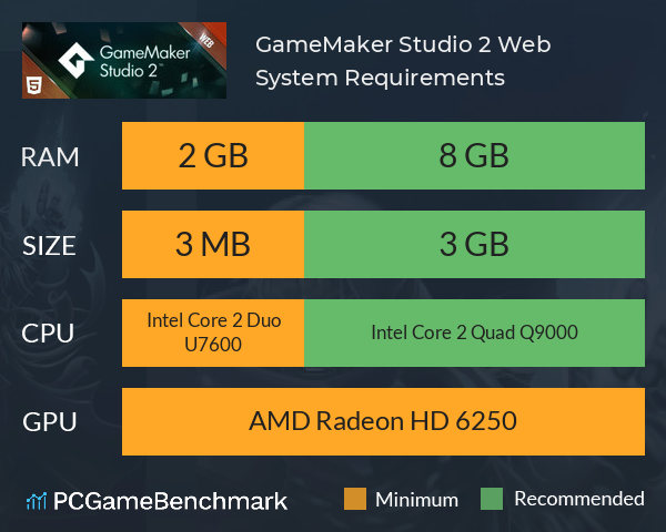 GameMaker Studio 2 Web System Requirements PC Graph - Can I Run GameMaker Studio 2 Web