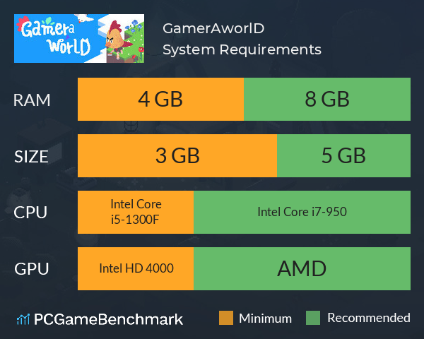 GamerAworlD System Requirements PC Graph - Can I Run GamerAworlD