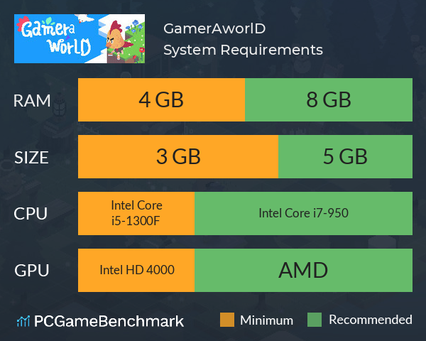 GamerAworlD System Requirements PC Graph - Can I Run GamerAworlD