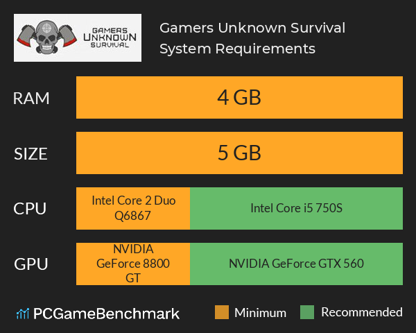 Gamers Unknown Survival System Requirements PC Graph - Can I Run Gamers Unknown Survival