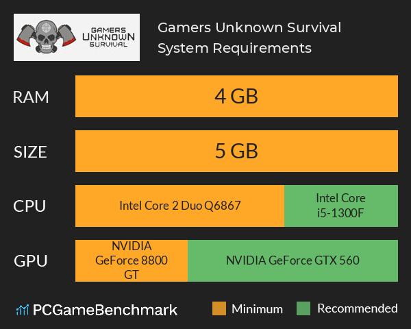 Gamers Unknown Survival System Requirements PC Graph - Can I Run Gamers Unknown Survival