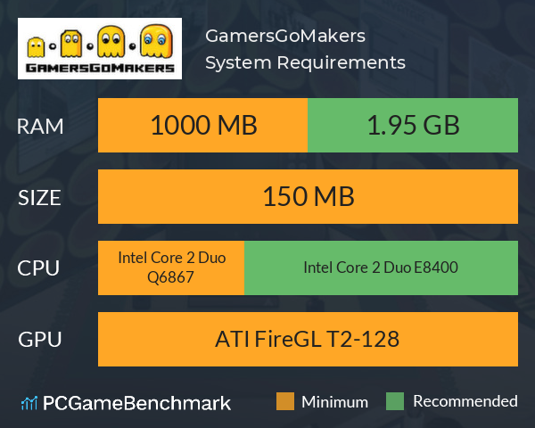 GamersGoMakers System Requirements PC Graph - Can I Run GamersGoMakers