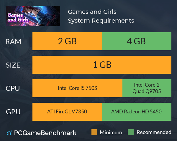 Games and Girls System Requirements PC Graph - Can I Run Games and Girls