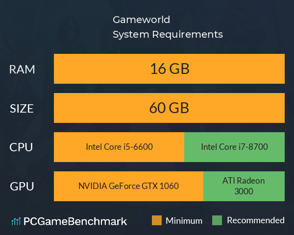 Gameworld System Requirements PC Graph - Can I Run Gameworld Gameworld System Requirements PC Graph - Can I Run Gameworld