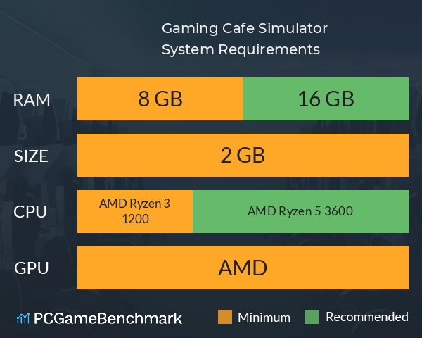 Gaming Cafe Simulator System Requirements PC Graph - Can I Run Gaming Cafe Simulator Gaming Cafe Simulator System Requirements PC Graph - Can I Run Gaming Cafe Simulator