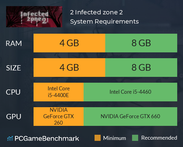 感染之地 2 Infected zone 2 System Requirements PC Graph - Can I Run 感染之地 2 Infected zone 2