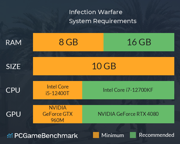 感染之役 Infection Warfare System Requirements PC Graph - Can I Run 感染之役 Infection Warfare 感染之役 Infection Warfare System Requirements PC Graph - Can I Run 感染之役 Infection Warfare