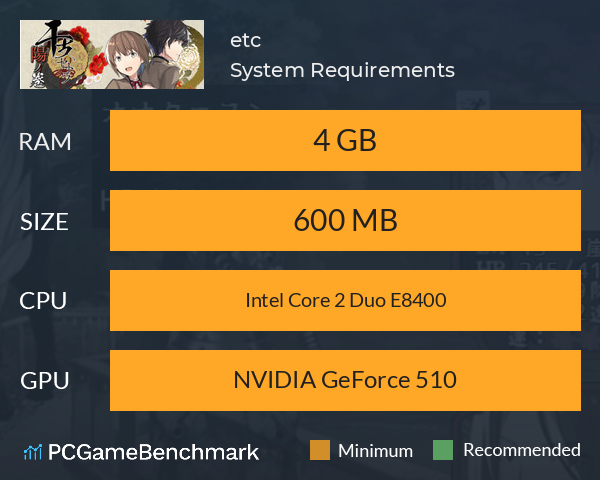 干支セトラ　陽ノ卷｜干支etc.　陽之卷 System Requirements PC Graph - Can I Run 干支セトラ　陽ノ卷｜干支etc.　陽之卷