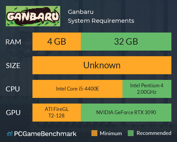 Ganbaru System Requirements PC Graph - Can I Run Ganbaru Ganbaru System Requirements PC Graph - Can I Run Ganbaru
