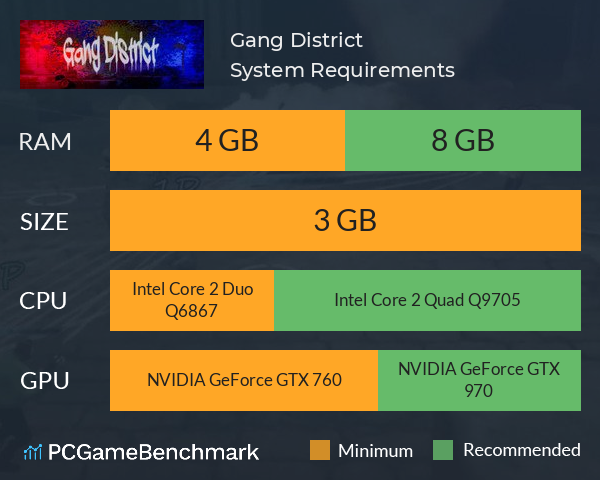 Gang District System Requirements PC Graph - Can I Run Gang District Gang District System Requirements PC Graph - Can I Run Gang District