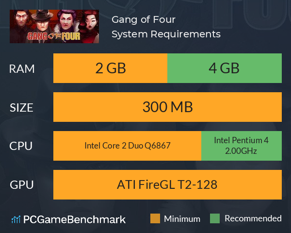 Gang of Four System Requirements PC Graph - Can I Run Gang of Four Gang of Four System Requirements PC Graph - Can I Run Gang of Four