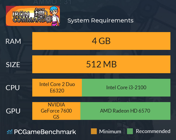 钢铁突击队 System Requirements PC Graph - Can I Run 钢铁突击队 钢铁突击队 System Requirements PC Graph - Can I Run 钢铁突击队