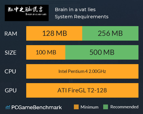 缸中之脑：谎言（Brain in a vat lies） System Requirements PC Graph - Can I Run 缸中之脑：谎言（Brain in a vat lies）