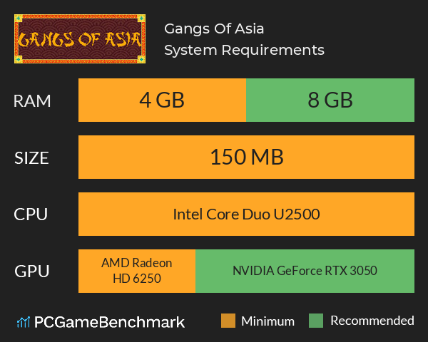 Gangs Of Asia System Requirements PC Graph - Can I Run Gangs Of Asia Gangs Of Asia System Requirements PC Graph - Can I Run Gangs Of Asia