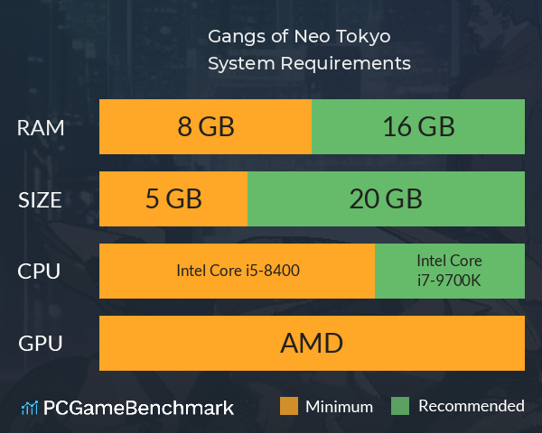 Gangs of Neo Tokyo System Requirements PC Graph - Can I Run Gangs of Neo Tokyo Gangs of Neo Tokyo System Requirements PC Graph - Can I Run Gangs of Neo Tokyo