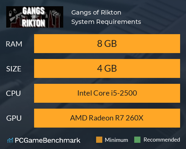 Gangs of Rikton System Requirements PC Graph - Can I Run Gangs of Rikton Gangs of Rikton System Requirements PC Graph - Can I Run Gangs of Rikton