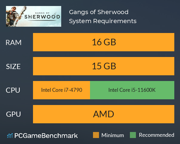 Gangs of Sherwood System Requirements PC Graph - Can I Run Gangs of Sherwood