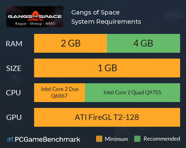Gangs of Space System Requirements PC Graph - Can I Run Gangs of Space Gangs of Space System Requirements PC Graph - Can I Run Gangs of Space