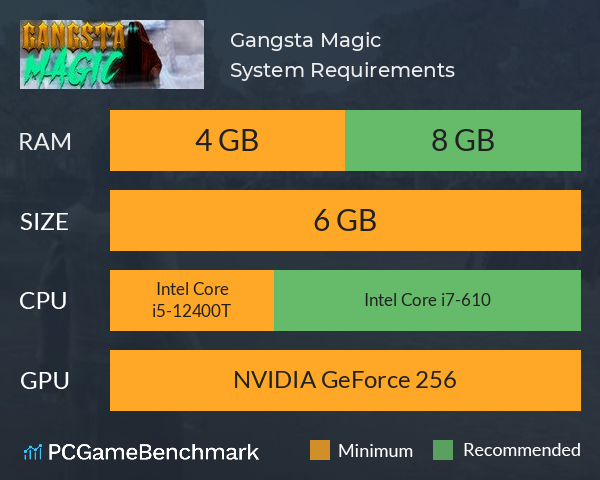 Gangsta Magic System Requirements PC Graph - Can I Run Gangsta Magic