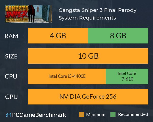 Gangsta Sniper 3: Final Parody System Requirements PC Graph - Can I Run Gangsta Sniper 3: Final Parody