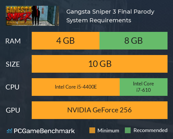 Gangsta Sniper 3: Final Parody System Requirements PC Graph - Can I Run Gangsta Sniper 3: Final Parody Gangsta Sniper 3: Final Parody System Requirements PC Graph - Can I Run Gangsta Sniper 3: Final Parody