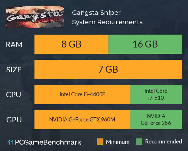 Gangsta Sniper System Requirements PC Graph - Can I Run Gangsta Sniper