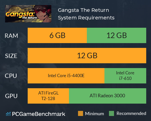 Gangsta: The Return System Requirements PC Graph - Can I Run Gangsta: The Return