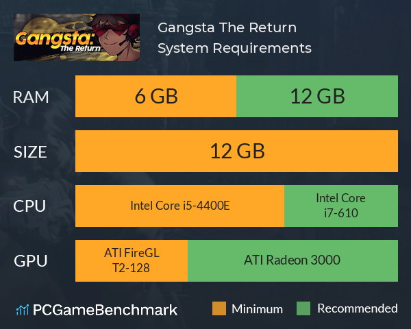 Gangsta: The Return System Requirements PC Graph - Can I Run Gangsta: The Return Gangsta: The Return System Requirements PC Graph - Can I Run Gangsta: The Return