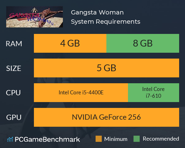 Gangsta Woman System Requirements PC Graph - Can I Run Gangsta Woman