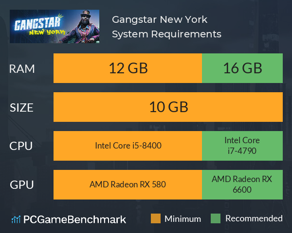 Gangstar New York System Requirements PC Graph - Can I Run Gangstar New York