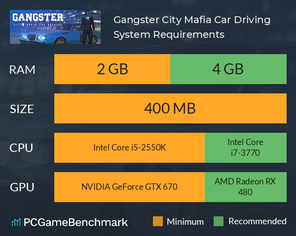 Gangster City: Mafia Car Driving System Requirements PC Graph - Can I Run Gangster City: Mafia Car Driving Gangster City: Mafia Car Driving System Requirements PC Graph - Can I Run Gangster City: Mafia Car Driving