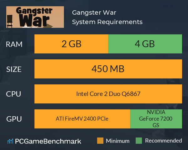 Gangster War System Requirements PC Graph - Can I Run Gangster War Gangster War System Requirements PC Graph - Can I Run Gangster War