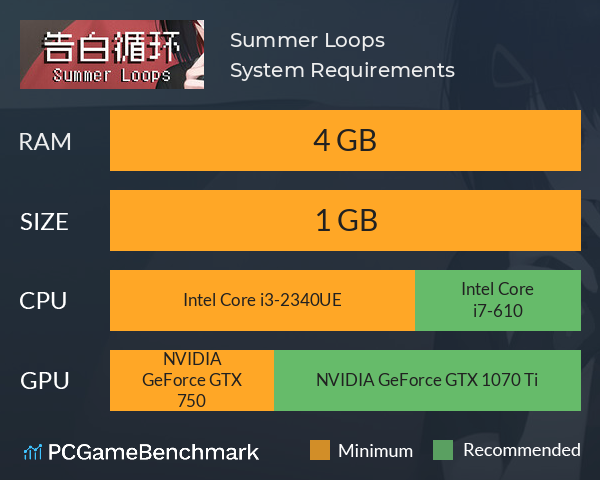 告白循环~ Summer Loops System Requirements PC Graph - Can I Run 告白循环~ Summer Loops