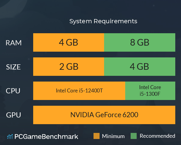 羔羊崛起:觉醒 System Requirements PC Graph - Can I Run 羔羊崛起:觉醒 羔羊崛起:觉醒 System Requirements PC Graph - Can I Run 羔羊崛起:觉醒